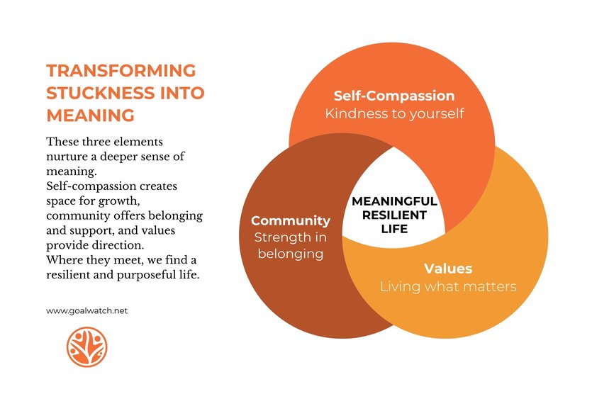 finding meaning in life